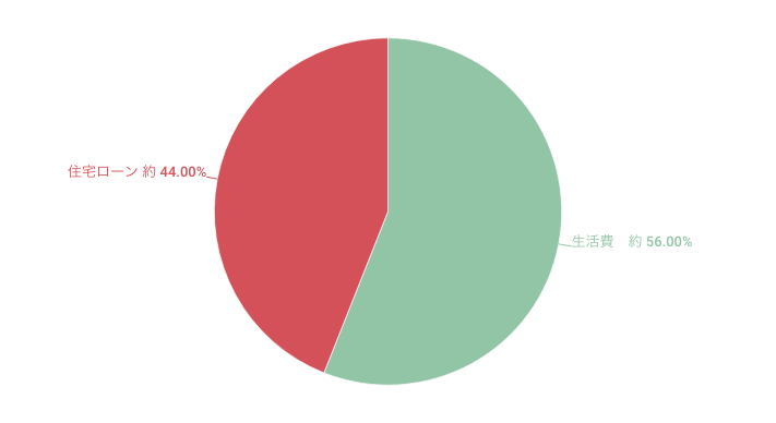 返済比率35%時の返済イメージ