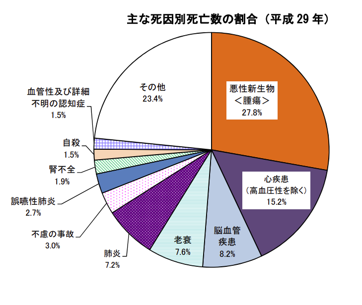 人口動態統計月報年計(概数）の概況