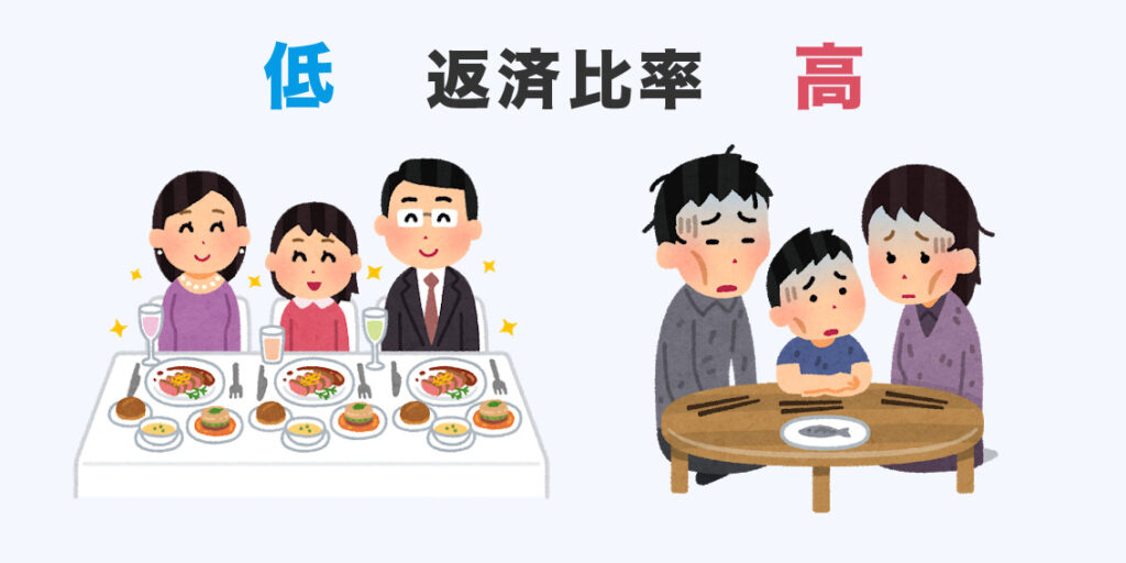 いくら借りれる？借りれるだけ借りていい？答えは返済比率で求める