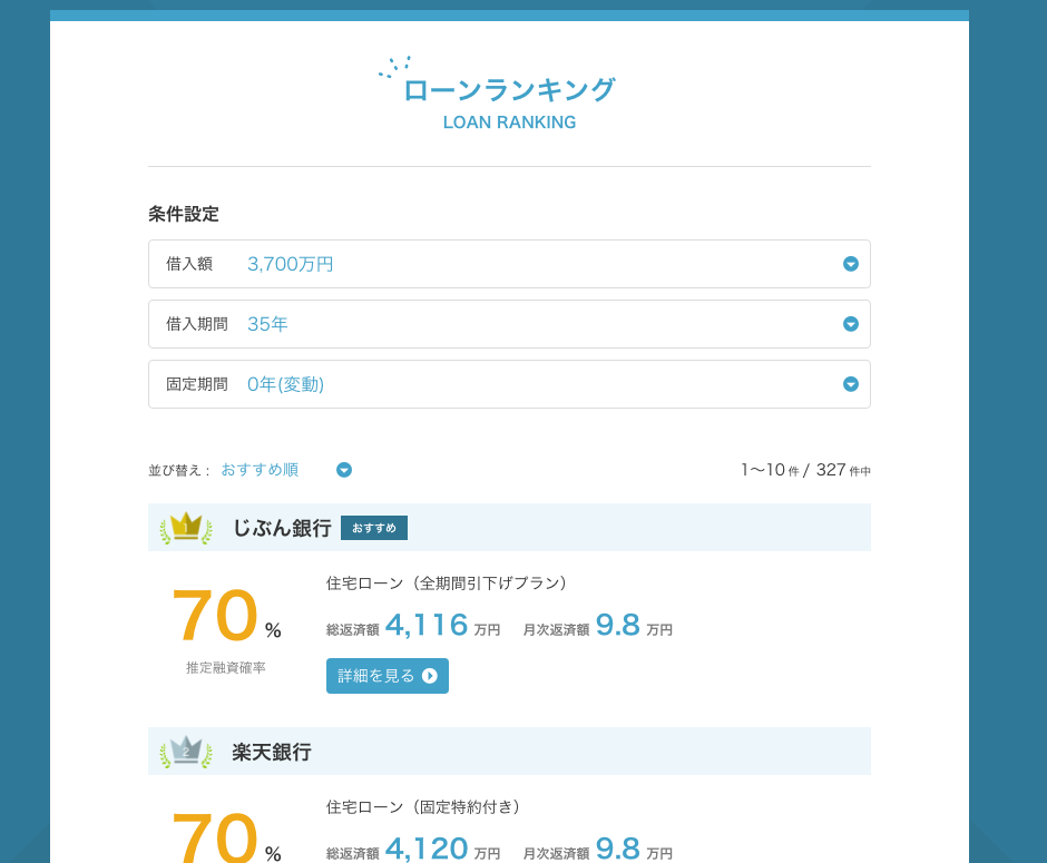 診断結果
