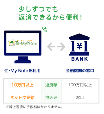 住･My Note