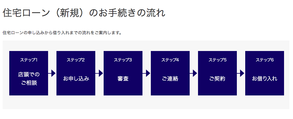 急ぎの人向け 審査が早い住宅ローンを徹底比較 住宅ローンの教科書