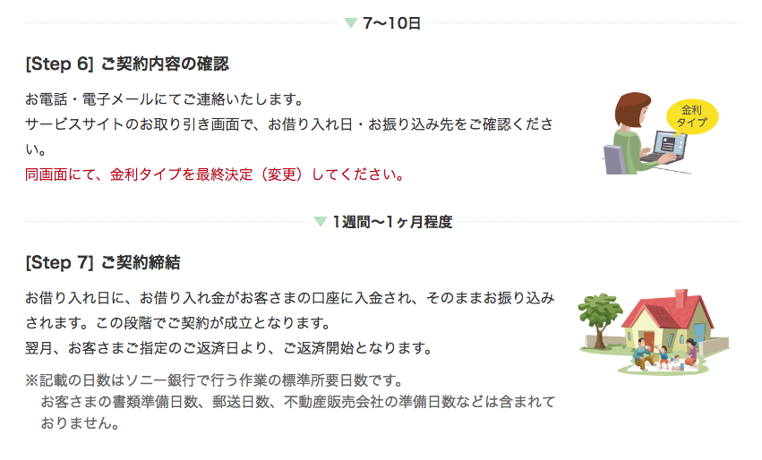 急ぎの人向け 審査が早い住宅ローンを徹底比較 住宅ローンの教科書