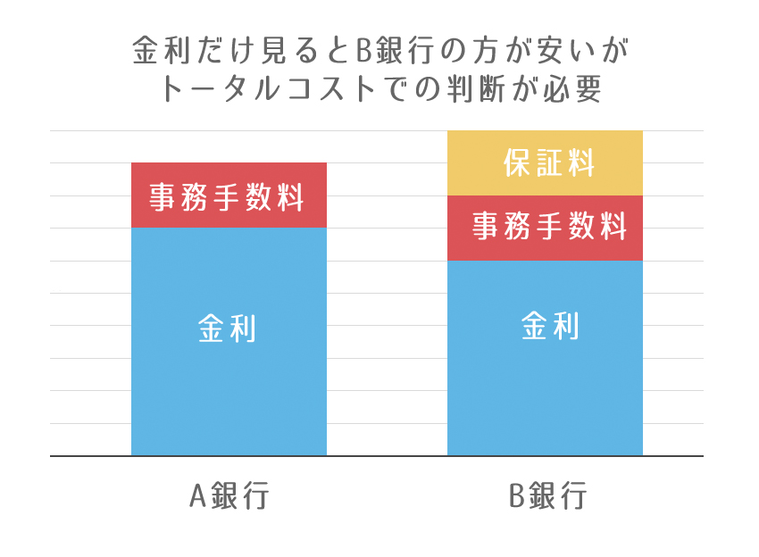 トータルコストでの判断が必要